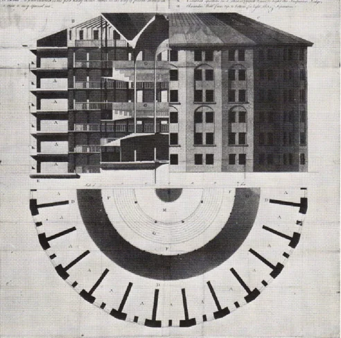 The panopticon: spatial organization and the exercise of power. Drawing: Willey Reveley for Jeremy Bentham, 1791.